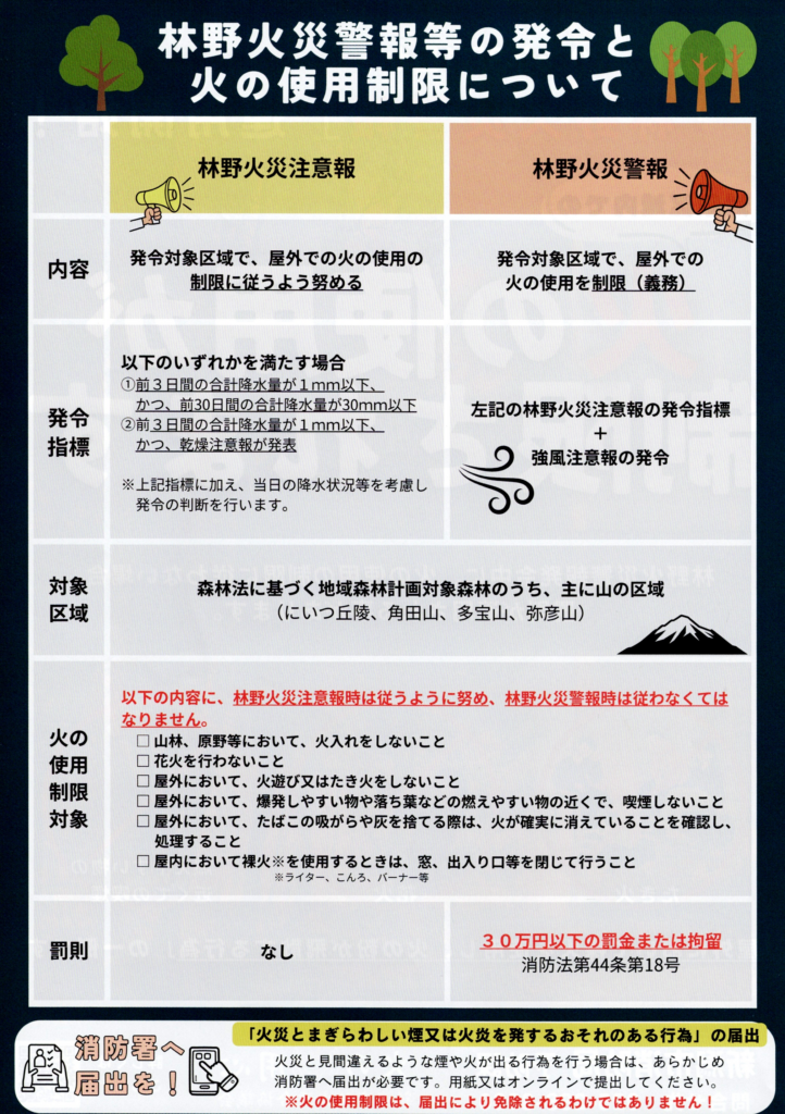 林野火災警報チラシ裏面